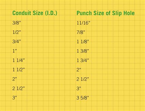 standard punch sizes sheet metal|puncher hole size chart.